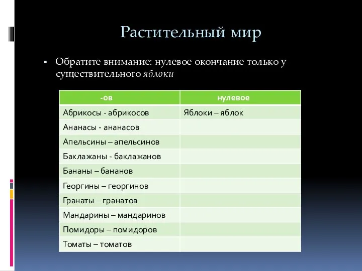 Растительный мир Обратите внимание: нулевое окончание только у существительного яблоки