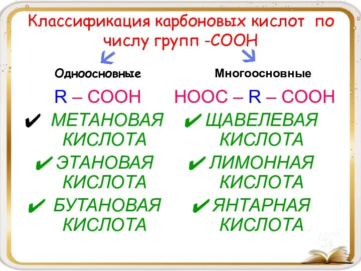 Классификация карбоновых кислот по числу групп -СООН Одноосновные R – COOH МЕТАНОВАЯ КИСЛОТА
