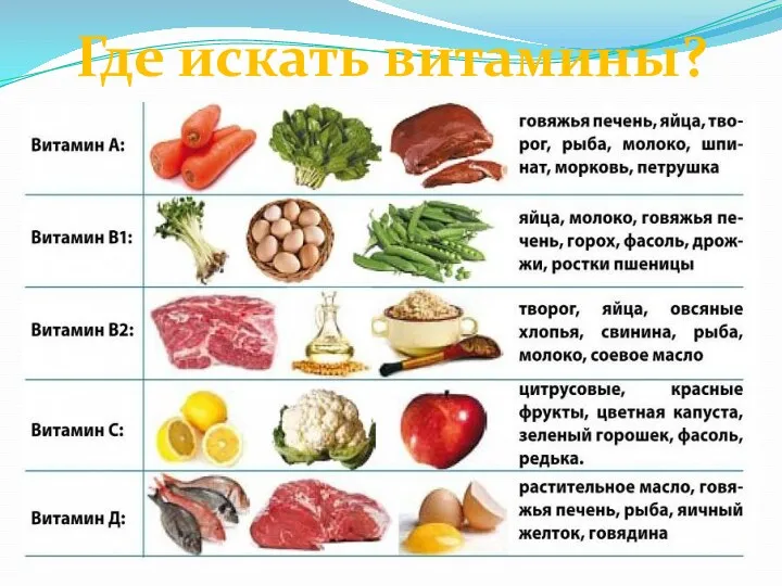 Где искать витамины?