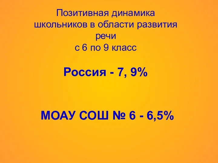 Позитивная динамика школьников в области развития речи с 6 по 9 класс Россия