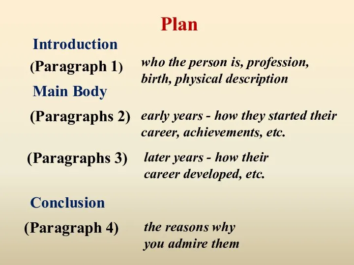 Introduction Plan (Paragraph 1) Main Body (Paragraphs 2) (Paragraphs 3) Conclusion (Paragraph 4)