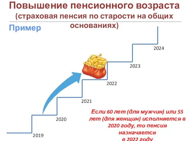 Повышение пенсионного возраста (страховая пенсия по старости на общих основаниях) Пример Пример Если