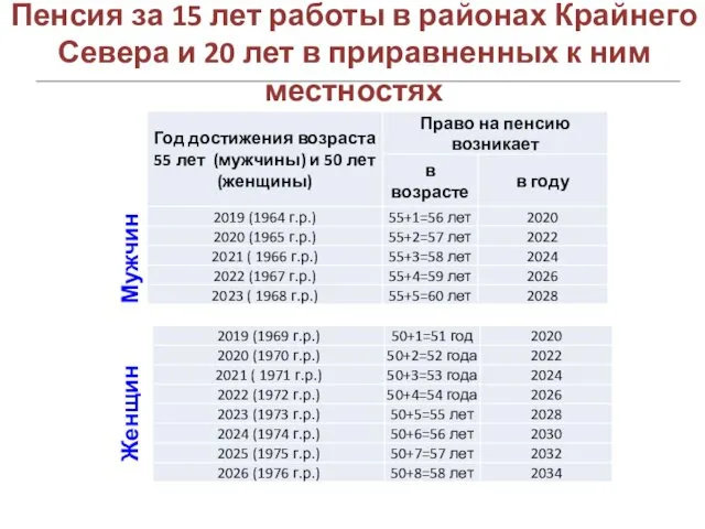 Пенсия за 15 лет работы в районах Крайнего Севера и 20 лет в