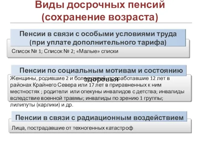 Пенсии в связи с особыми условиями труда (при уплате дополнительного тарифа) Список №