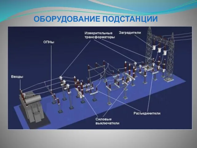 ОБОРУДОВАНИЕ ПОДСТАНЦИИ