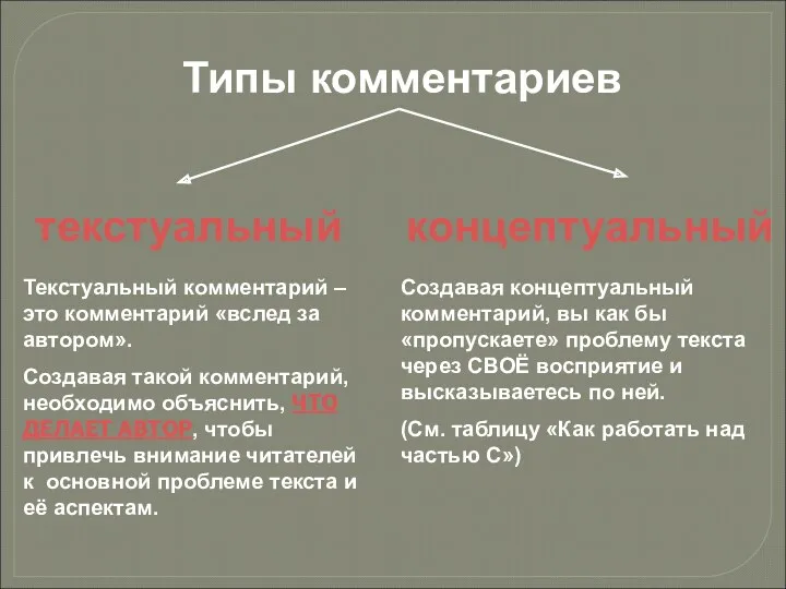 Типы комментариев текстуальный концептуальный Текстуальный комментарий – это комментарий «вслед