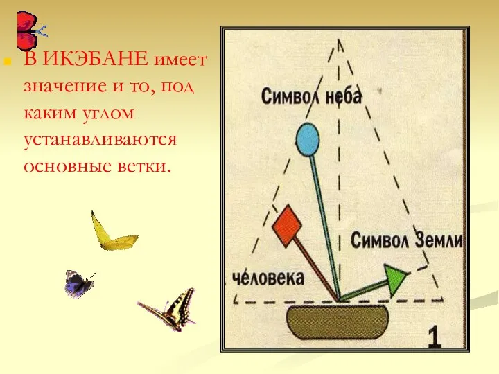 В ИКЭБАНЕ имеет значение и то, под каким углом устанавливаются основные ветки.