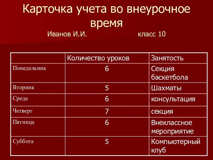 Карточка учета во внеурочное время Иванов И.И. класс 10