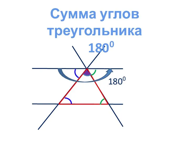 1800 Сумма углов треугольника 1800