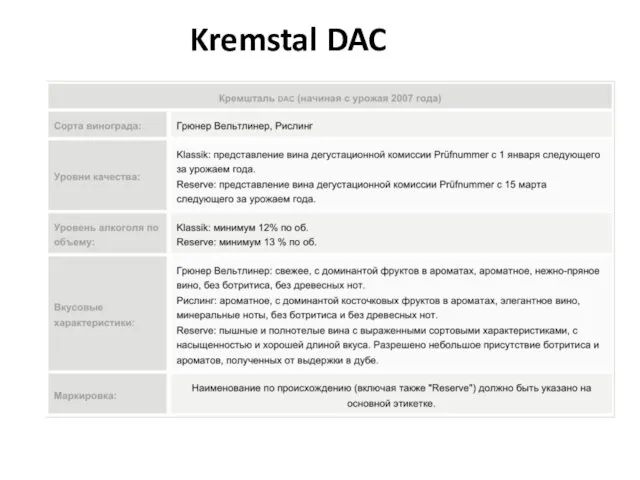 Kremstal DAC