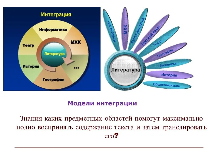 Знания каких предметных областей помогут максимально полно воспринять содержание текста и затем транслировать его? Модели интеграции