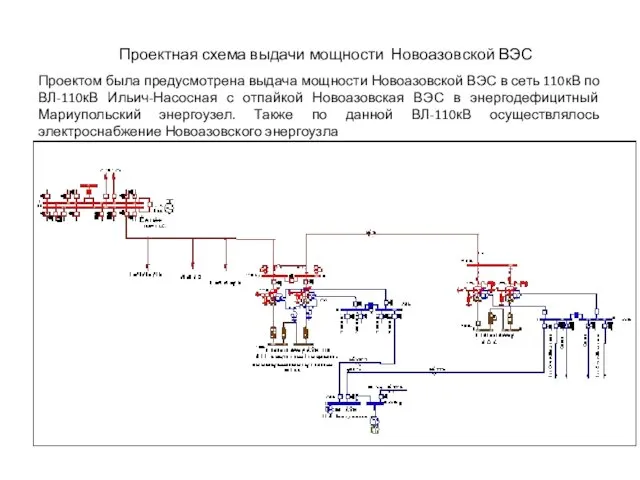 Проектная схема выдачи мощности Новоазовской ВЭС Проектом была предусмотрена выдача