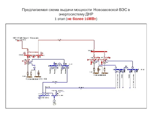 Предлагаемая схема выдачи мощности Новоазовской ВЭС в энергосистему ДНР 1 этап (не более 16МВт)