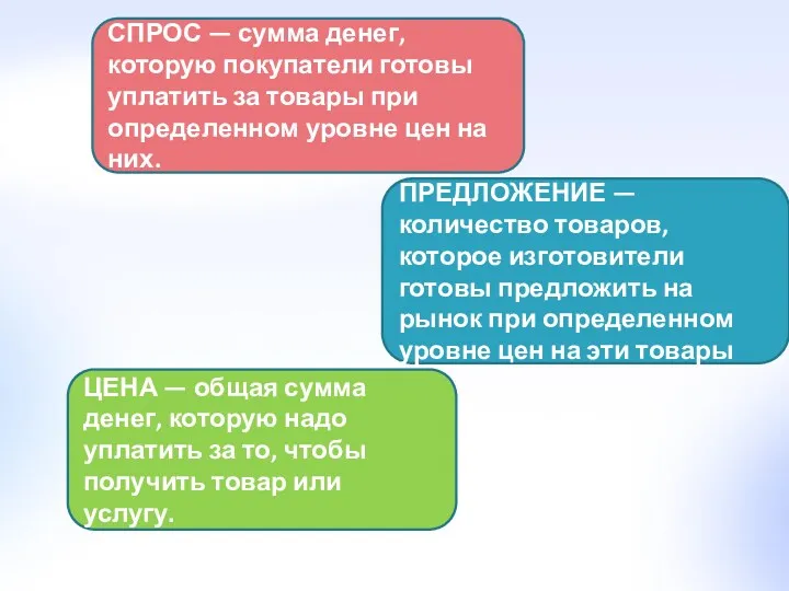 СПРОС — сумма денег, которую покупатели готовы уплатить за товары