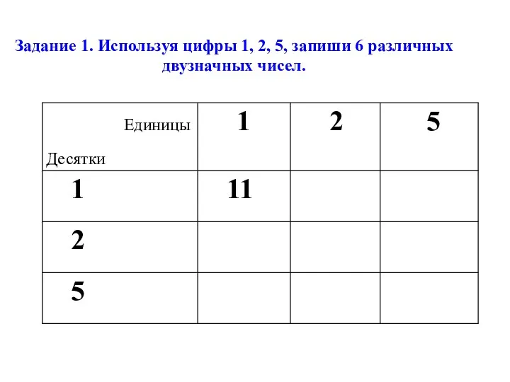 Задание 1. Используя цифры 1, 2, 5, запиши 6 различных двузначных чисел.