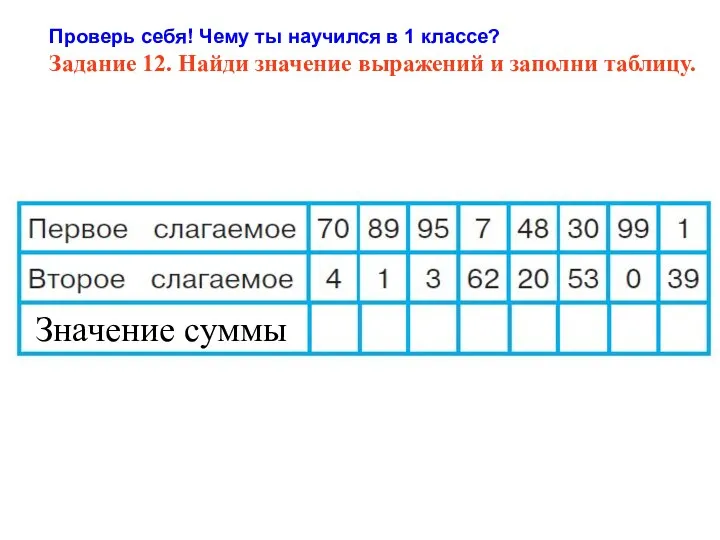 Проверь себя! Чему ты научился в 1 классе? Задание 12. Найди значение выражений и заполни таблицу.