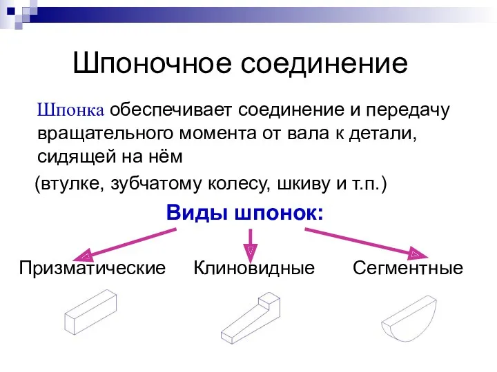 Шпоночное соединение Шпонка обеспечивает соединение и передачу вращательного момента от