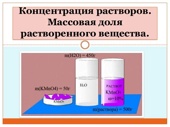 Концентрация растворов. Массовая доля растворенного вещества.