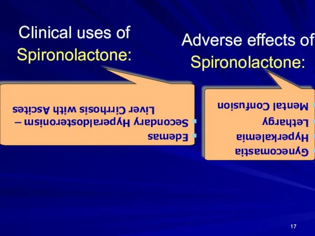 Clinical uses of Spironolactone: Gynecomastia Hyperkalemia Lethargy Mental Confusion Edemas Secondary Hyperaldosteronism –
