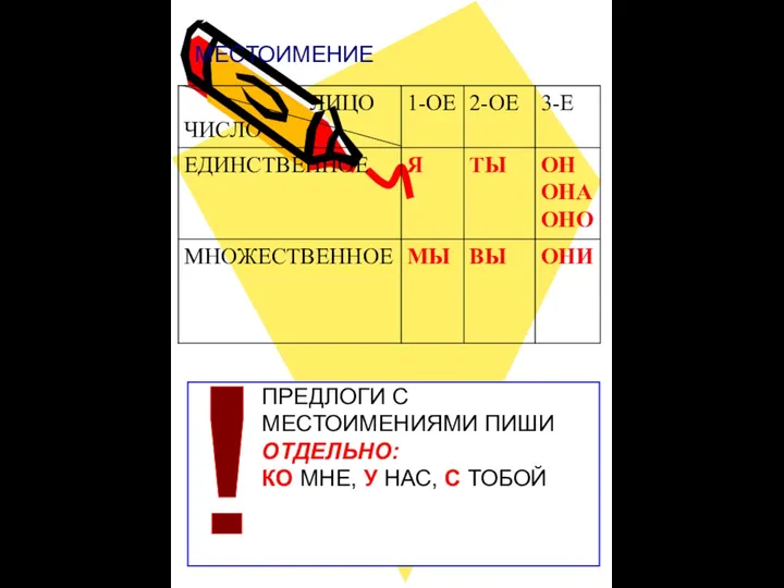 ! МЕСТОИМЕНИЕ ПРЕДЛОГИ С МЕСТОИМЕНИЯМИ ПИШИ ОТДЕЛЬНО: КО МНЕ, У НАС, С ТОБОЙ