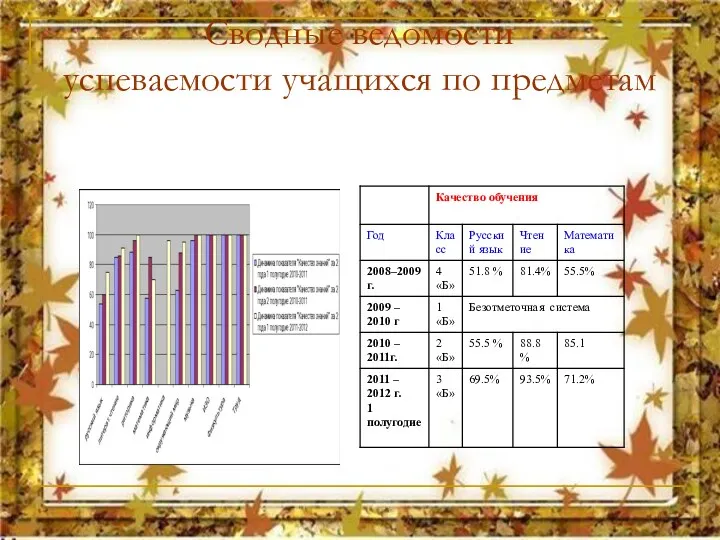 Сводные ведомости успеваемости учащихся по предметам