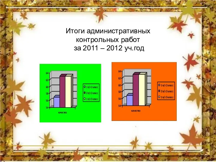 Итоги административных контрольных работ за 2011 – 2012 уч.год