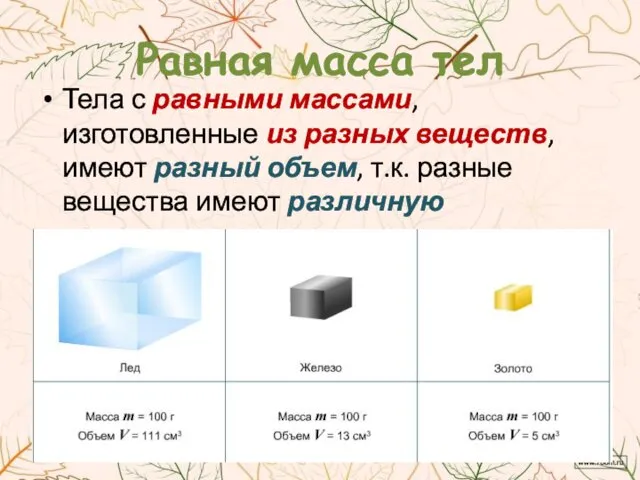 Равная масса тел Тела с равными массами, изготовленные из разных