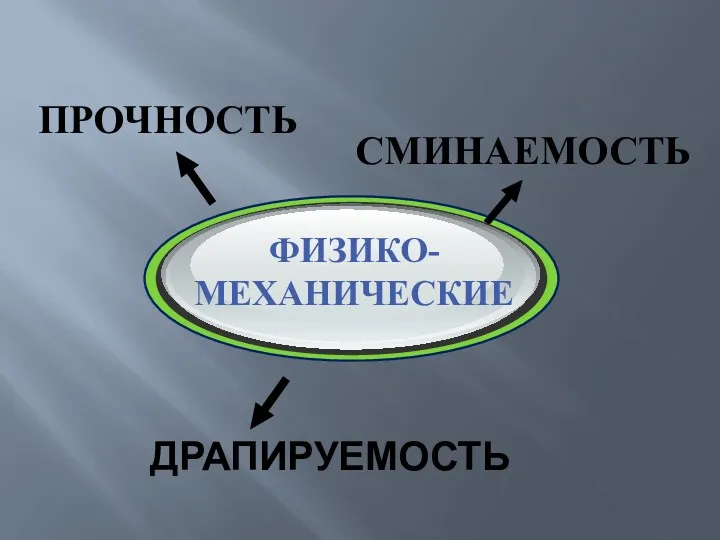 СМИНАЕМОСТЬ ПРОЧНОСТЬ ДРАПИРУЕМОСТЬ ФИЗИКО-МЕХАНИЧЕСКИЕ