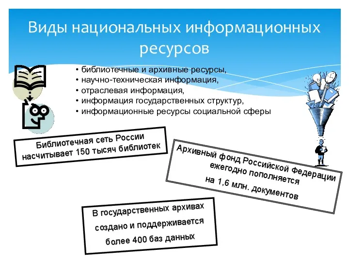 Виды национальных информационных ресурсов библиотечные и архивные ресурсы, научно-техническая информация,