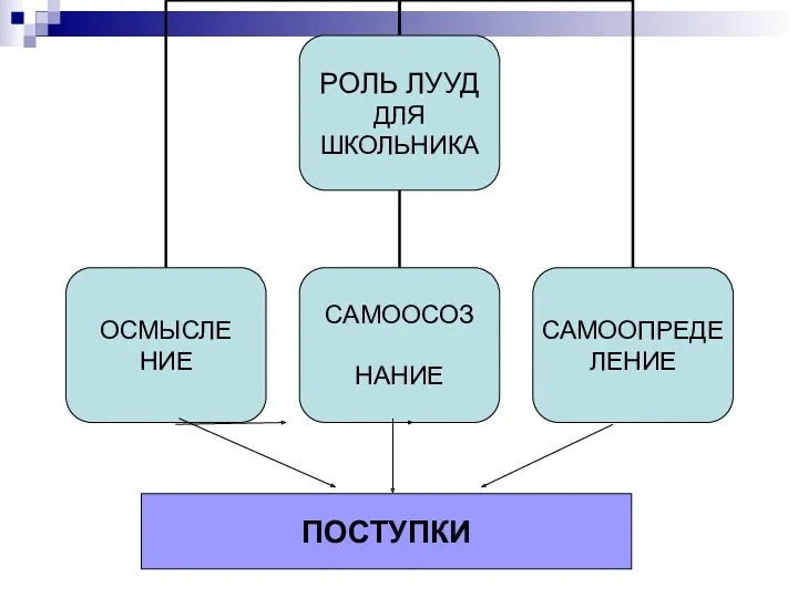 ПОСТУПКИ