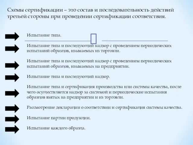 Схемы сертификации – это состав и последовательность действий третьей стороны