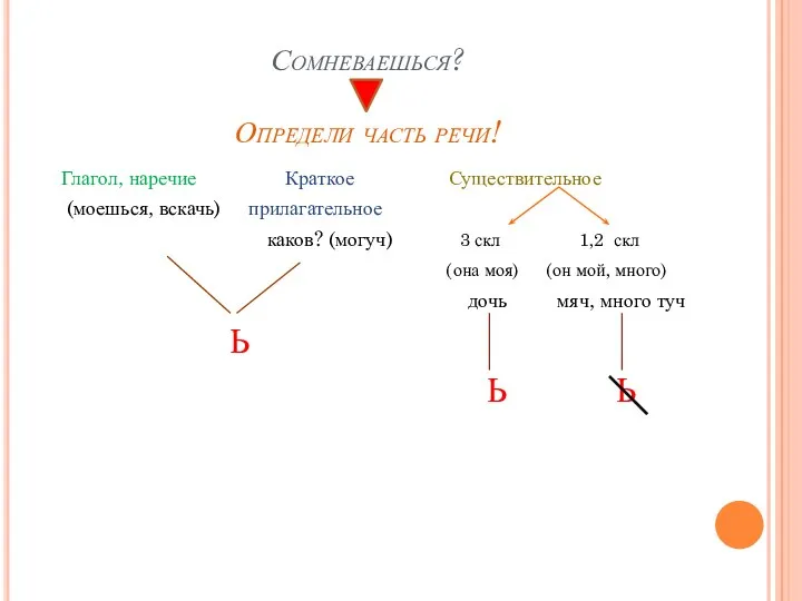 Сомневаешься? Определи часть речи! Глагол, наречие Краткое Существительное (моешься, вскачь)