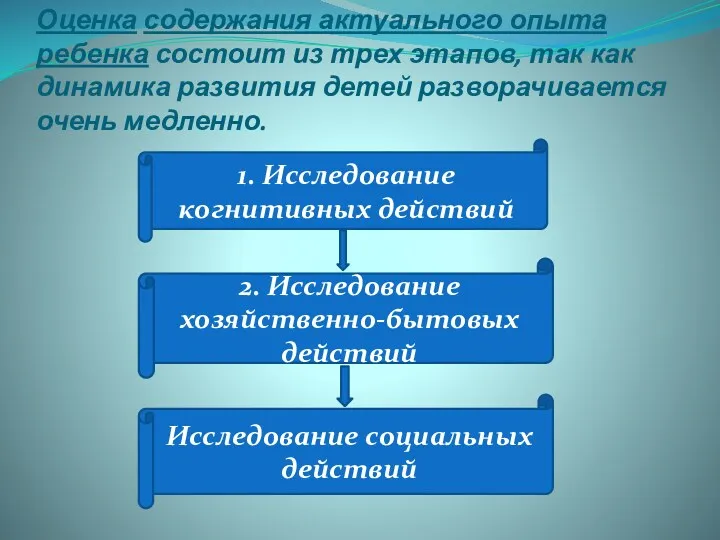 Оценка содержания актуального опыта ребенка состоит из трех этапов, так