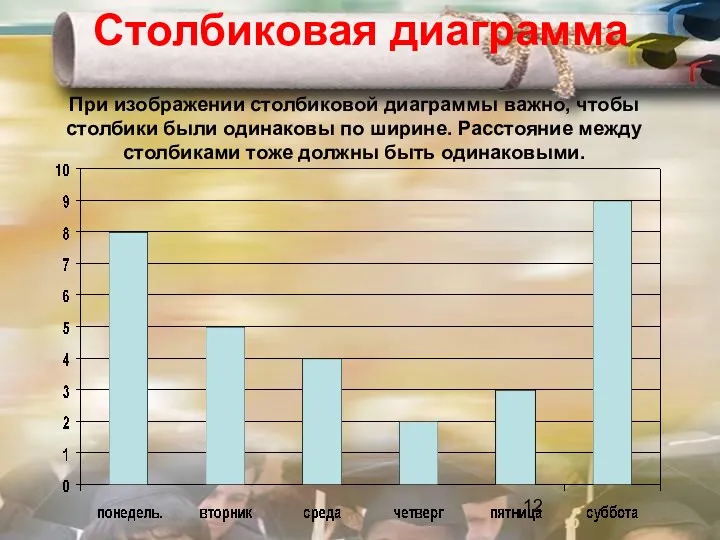 Столбиковая диаграмма При изображении столбиковой диаграммы важно, чтобы столбики были