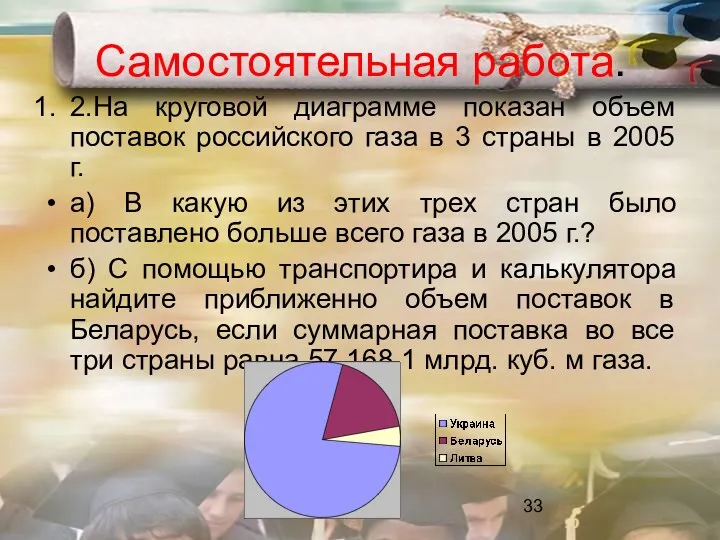 Самостоятельная работа. 2.На круговой диаграмме показан объем поставок российского газа в 3 страны