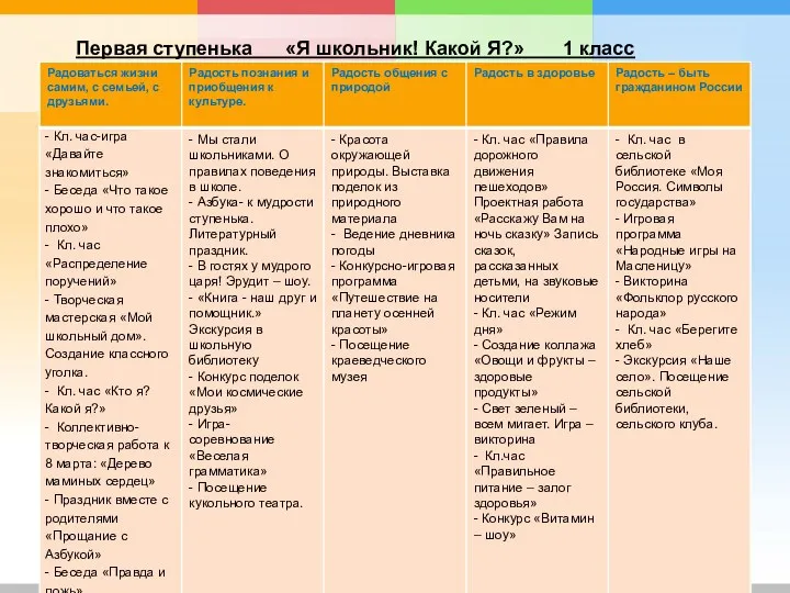 Первая ступенька «Я школьник! Какой Я?» 1 класс