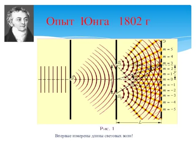 Опыт Юнга 1802 г Впервые измерены длины световых волн!