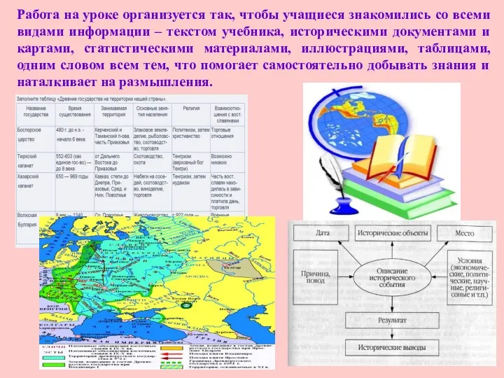 Работа на уроке организуется так, чтобы учащиеся знакомились со всеми