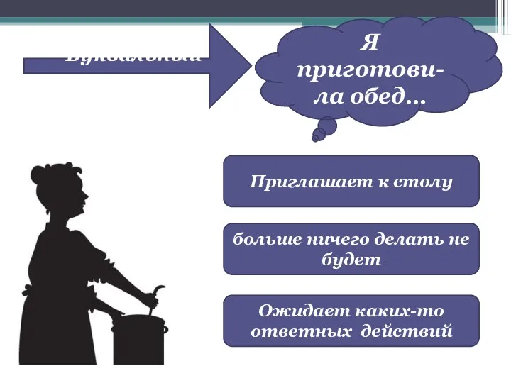 Я приготови-ла обед… Буквальный смысл Приглашает к столу больше ничего