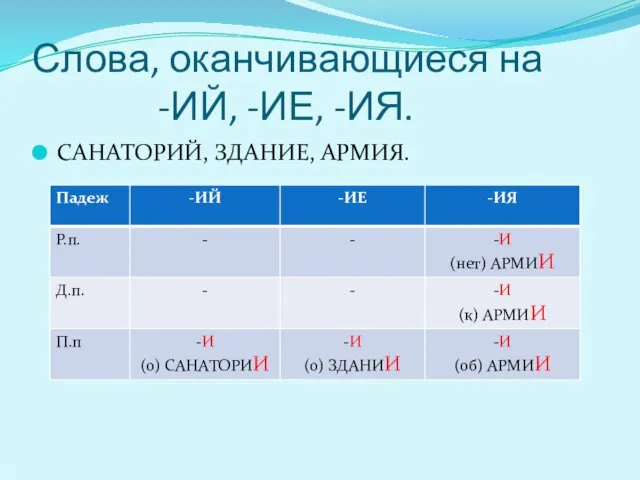 Слова, оканчивающиеся на -ИЙ, -ИЕ, -ИЯ. САНАТОРИЙ, ЗДАНИЕ, АРМИЯ.