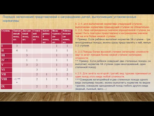 п. 2.4. для выполнения норматива следующей ступени, выполнение норматива предыдущей