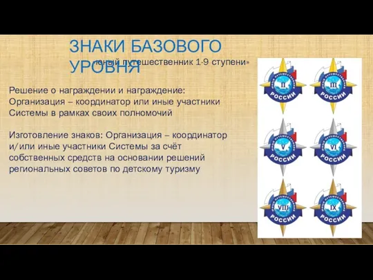 «юный путешественник 1-9 ступени» ЗНАКИ БАЗОВОГО УРОВНЯ Решение о награждении