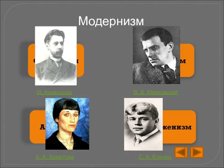 Модернизм Символизм Футуризм Имаженизм Акмеизм И. Анненский А. А. Ахматова В. В. Маяковский С. А. Есенин