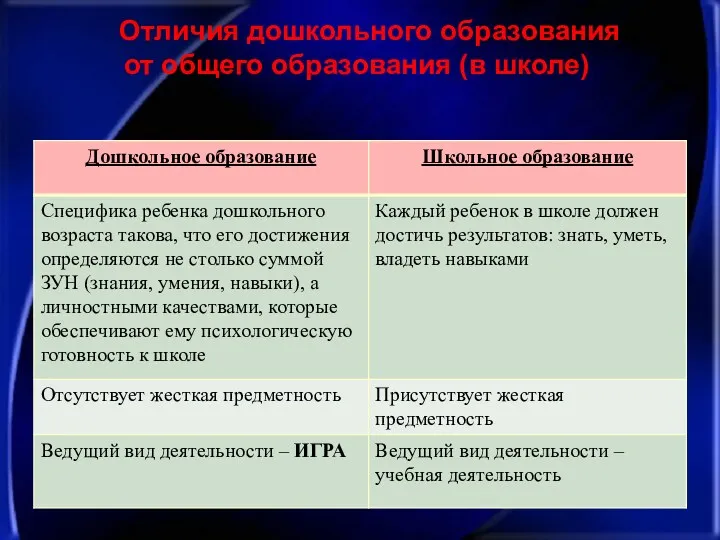 Отличия дошкольного образования от общего образования (в школе)