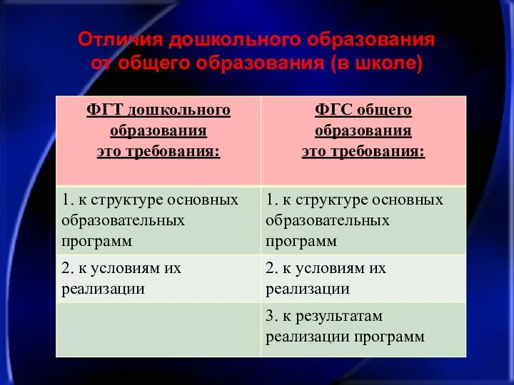 Отличия дошкольного образования от общего образования (в школе)