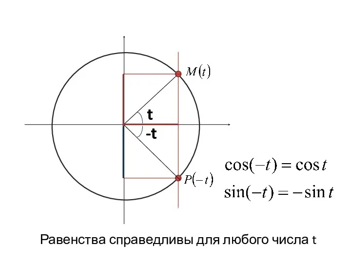 t -t Равенства справедливы для любого числа t