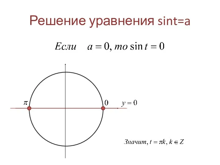 Решение уравнения sint=a