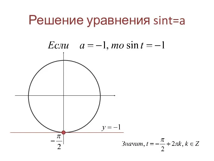 Решение уравнения sint=a