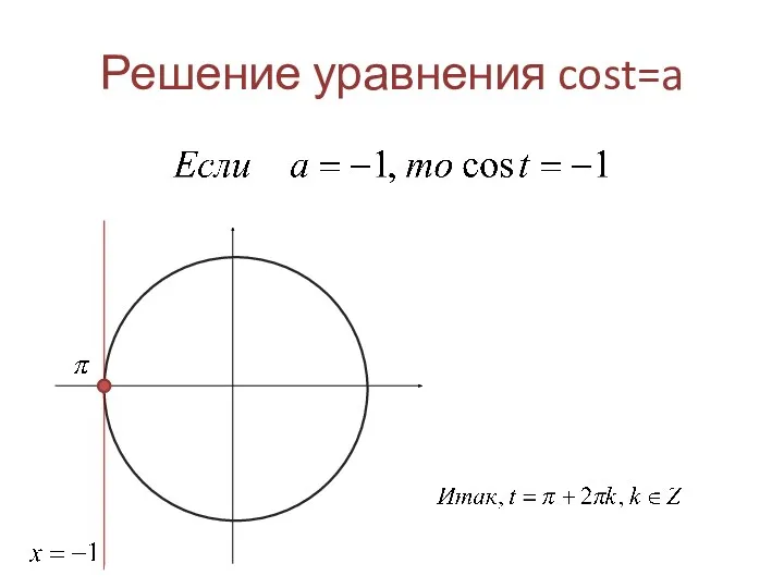 Решение уравнения cost=a