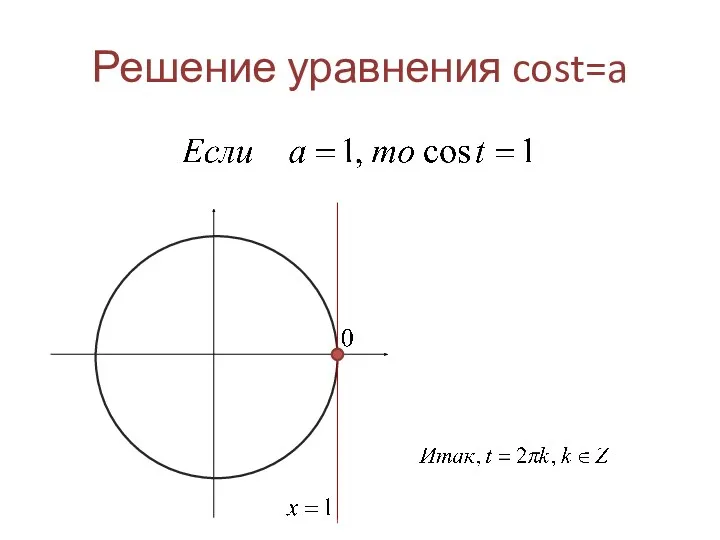 Решение уравнения cost=a